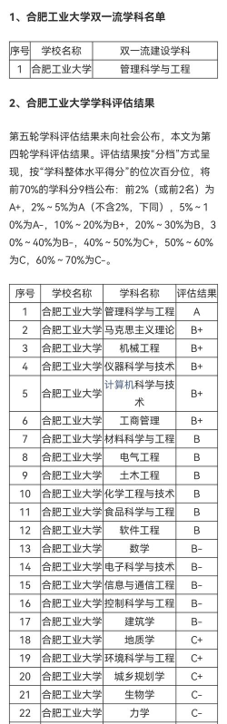 2024合工大各专业排名 2024合工大各专业排名