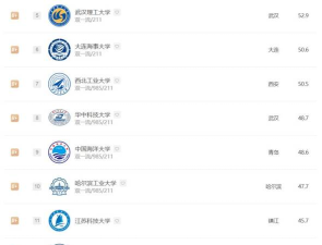 2024全国船舶专业院校排名 2024全国船舶专业院校排名