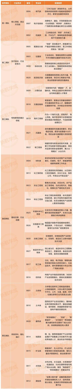 2025年中大就业专业排名 2025年中大就业专业排名