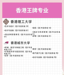 2024年香港体育相关专业排名 2024年香港体育相关专业排名