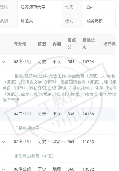 2024年江苏师范专业位次排名 2024年江苏师范专业位次排名