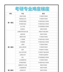 师范考研专业难度排名 师范考研专业难度排名