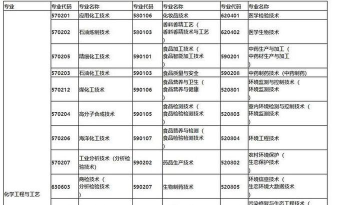 2024年仁爱学院优势专业排名 2024年仁爱学院优势专业排名