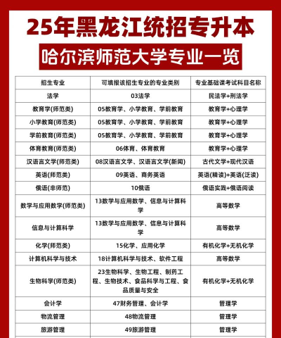 2025年哈师范专业排名 2025年哈师范专业排名