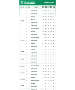 2024年软科2023专业排名 2024年软科2023专业排名