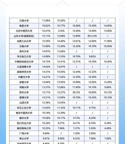 2024年北航各专业薪水排名 2024年北航各专业薪水排名