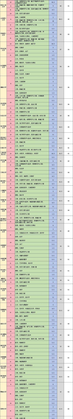 2025年展现专业力量排名 2025年展现专业力量排名