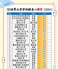 2024年心里的大学专业排名 2024年心里的大学专业排名