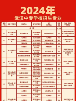 2024年女生建议学什么中专专业 2024年女生建议学什么中专专业