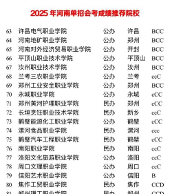 2025年河南地理专业排名 2025年河南地理专业排名