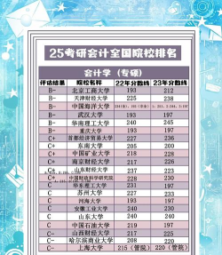 2025年留学专业排名查询 2025年留学专业排名查询