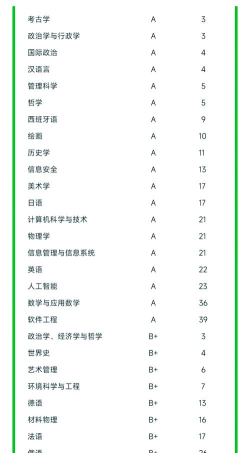 专家分析大学专业排名 专家分析大学专业排名