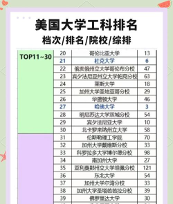 2025年全部工科专业排名 2025年全部工科专业排名