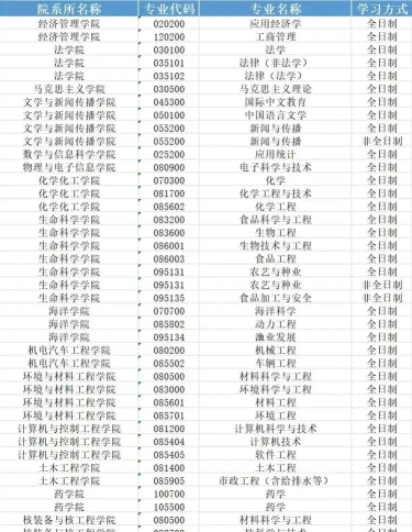 2024大学专业调剂学校排名 2024大学专业调剂学校排名