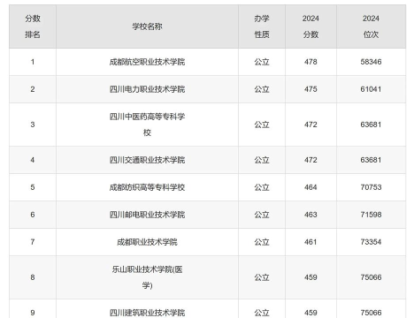 2024年文科理工专业排名 2024年文科理工专业排名