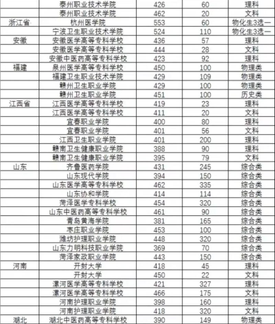 2024职高学口腔专业排名 2024职高学口腔专业排名