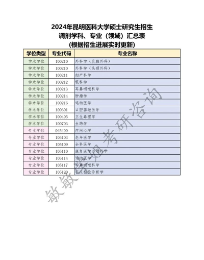 2024年昆明医学专业排名 2024年昆明医学专业排名