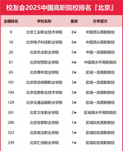 2025年北大首选专业排名 2025年北大首选专业排名