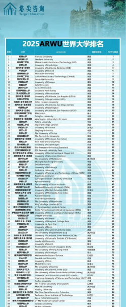 2025年专业院校的排名 2025年专业院校的排名