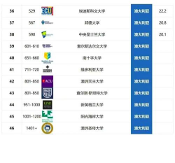 2024年海外学校专业排名 2024年海外学校专业排名