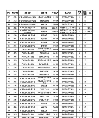 2024年大专自主招生学什么专业 2024年大专自主招生学什么专业