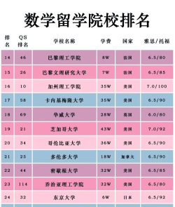 2024年数学硕士博士专业排名 2024年数学硕士博士专业排名