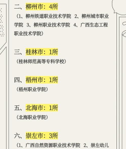 2024年广西的高校专业排名 2024年广西的高校专业排名