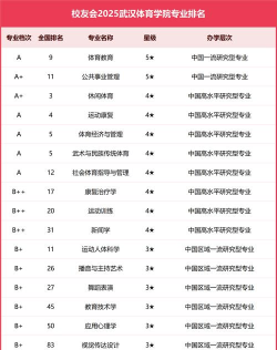 2025年体院排名体育专业 2025年体院排名体育专业
