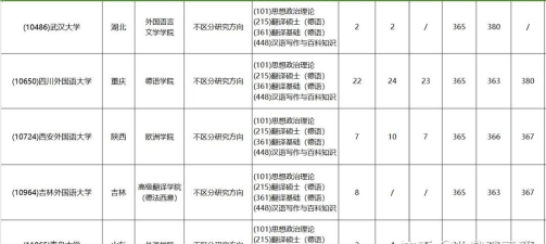 2025年德语考研专业排名 2025年德语考研专业排名