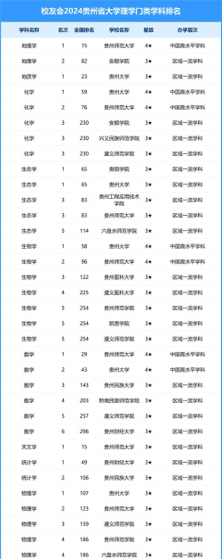 2024贵州大学专业排名2024 2024贵州大学专业排名2024