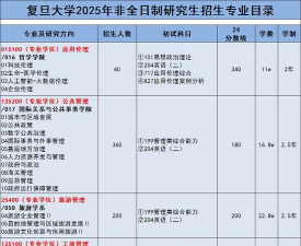 2025年复旦专业排名介绍 2025年复旦专业排名介绍