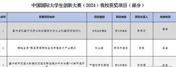 2024年西京学院专业价格排名 2024年西京学院专业价格排名
