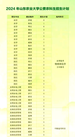 2024年山农农学专业排名 2024年山农农学专业排名