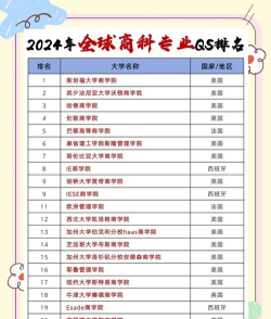 2024年经济和商专业排名 2024年经济和商专业排名
