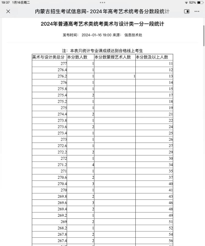 2024专业高考美术培训排名 2024专业高考美术培训排名