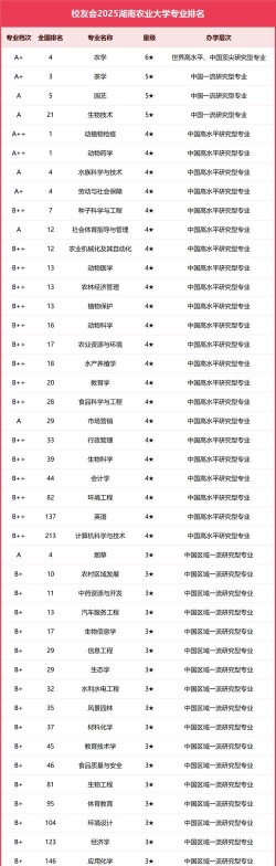 2025年湖南专业评级排名 2025年湖南专业评级排名