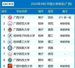 2024年广西院校新闻专业排名 2024年广西院校新闻专业排名