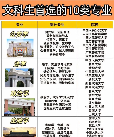 2025年王牌文科专业排名 2025年王牌文科专业排名