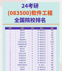 2024考研院校专业列表排名 2024考研院校专业列表排名