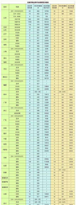 无锡学院重点专业排名 无锡学院重点专业排名