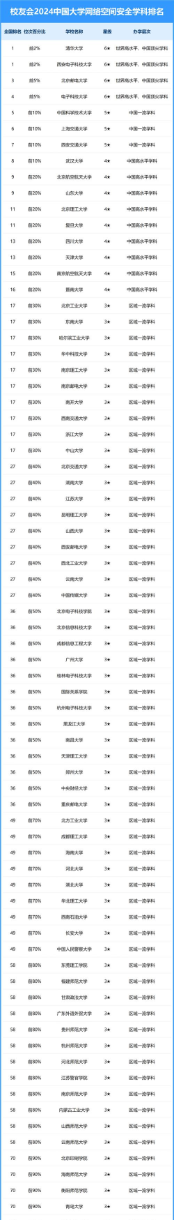 2024年专业黑客学校排名国内 2024年专业黑客学校排名国内