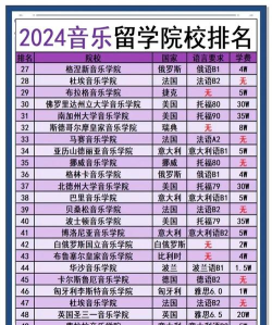 2024年音乐学留学专业排名 2024年音乐学留学专业排名
