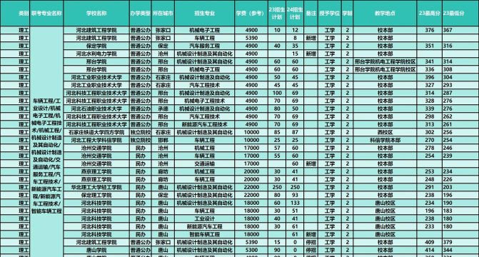 2024年机械专业河北院校排名 2024年机械专业河北院校排名