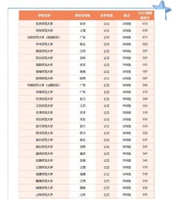 2024年岭师大学专业排名 2024年岭师大学专业排名