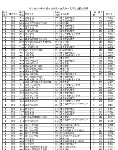 2024年浙江体育专业院校排名 2024年浙江体育专业院校排名