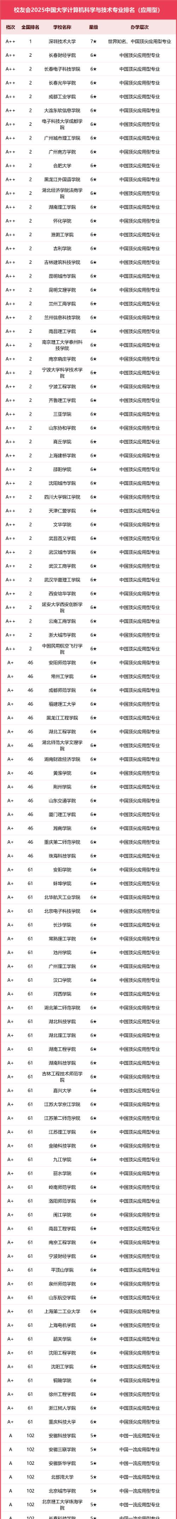 2025年全国it专业排名 2025年全国it专业排名