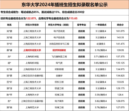 2024台湾东华大学专业排名 2024台湾东华大学专业排名