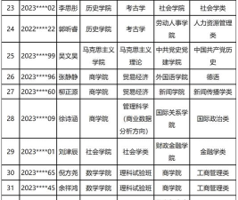 2024大学转专业怎么排名 2024大学转专业怎么排名