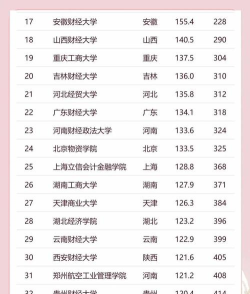 2024财经理科专业排名 2024财经理科专业排名