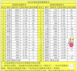 2024年金融与税收专业排名 2024年金融与税收专业排名